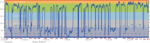 2014Comrades-Pace- 6 - Finish detailed with km