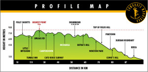 Comrades2010-ElevationMap