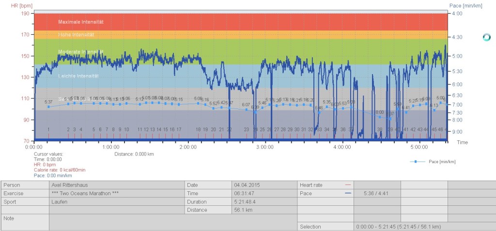 OMTOM2015-Polar-AxelRittershaus